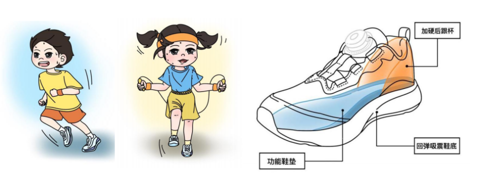 降低足踝扭, 如何选择合, 儿童群体中